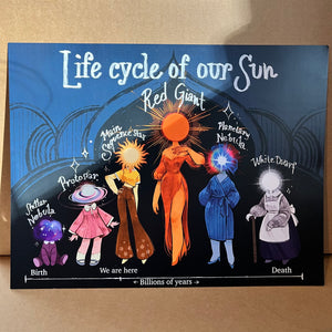 Lifecycle of our Sun Print